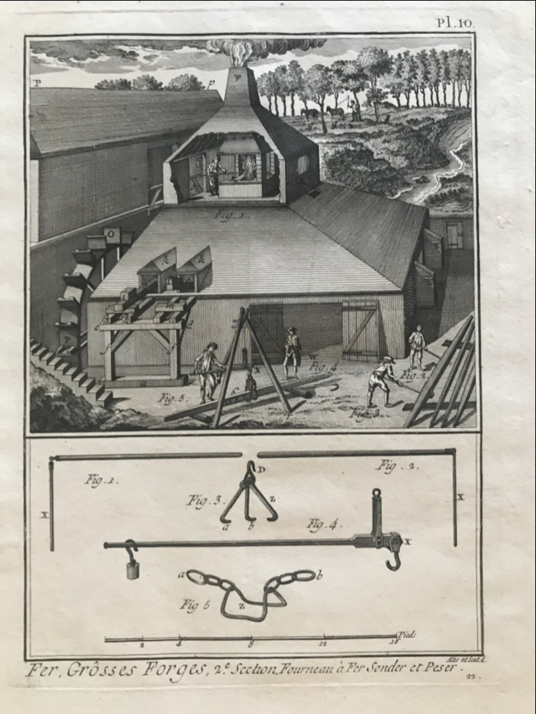 Diversos trabajos sobre la forja del hierro (III), hacia 1770. Diderot / D'Alembert