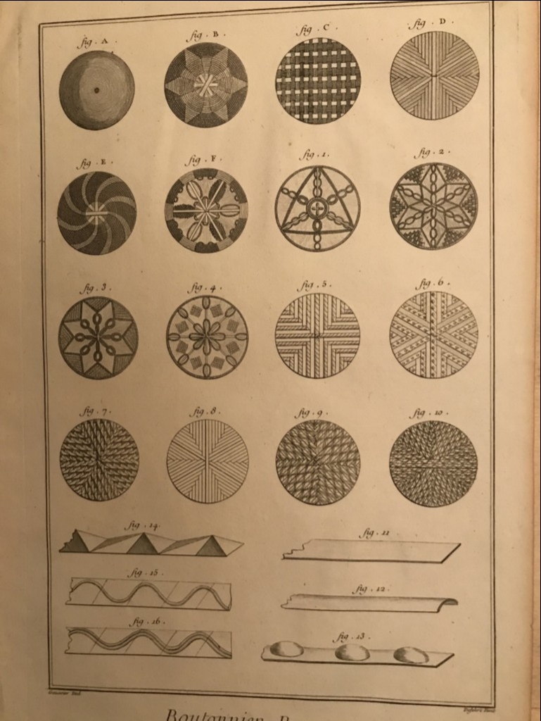 Decoración de botones barrocos , hacia 1770. Defhert /Goussier / Diderot / D'Alembert