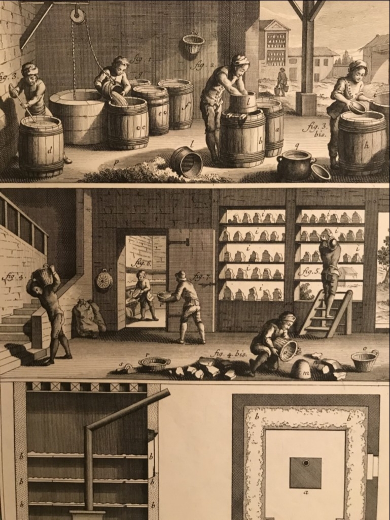 Antigua producción textil barroca , hacia 1770. A. Baratti Diderot / D'Alembert