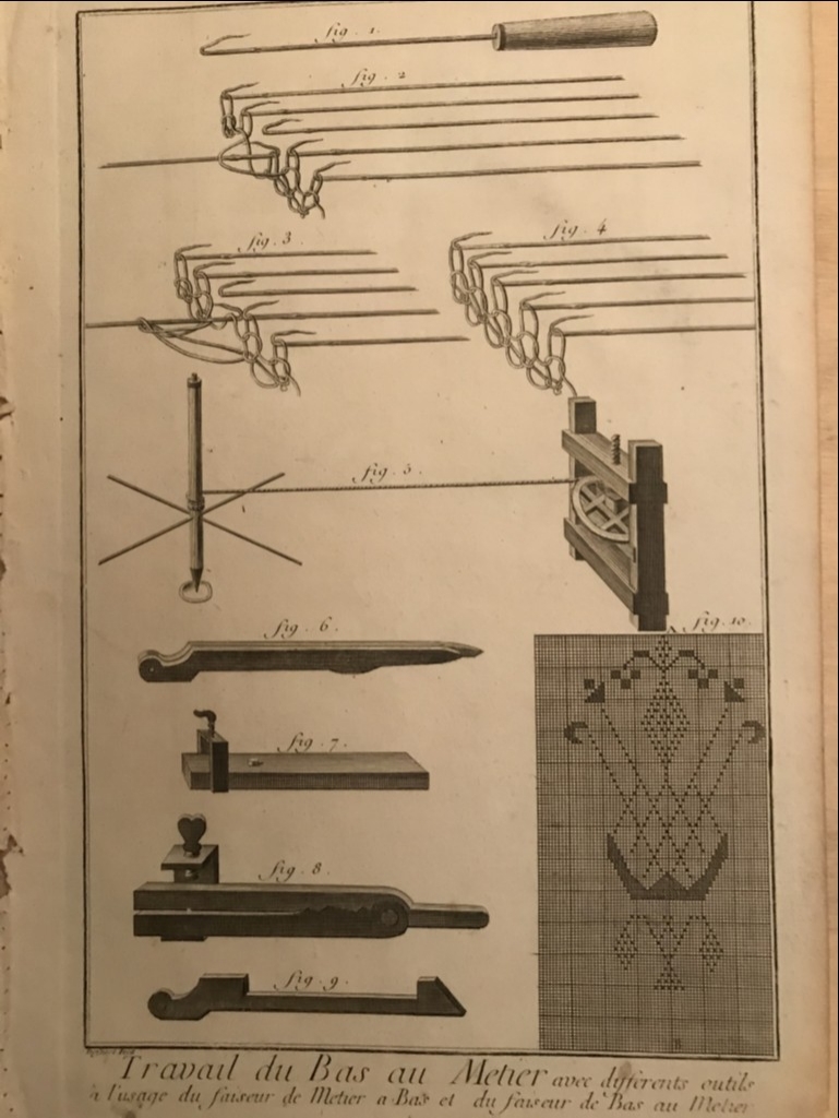 Antigua fabricación de medias barroca , hacia 1770.  Defhert / Diderot / D'Alembert