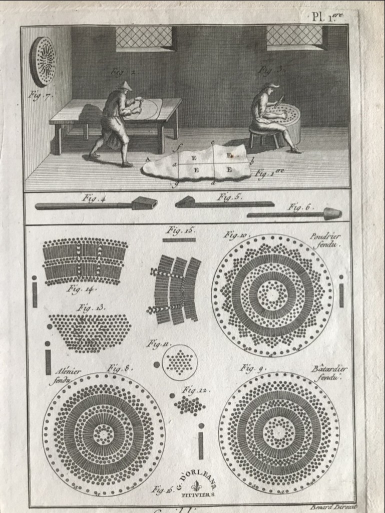 Fabricantes de utensilios de cribas I, 1787. Bernard / Diderot / D'Alembert