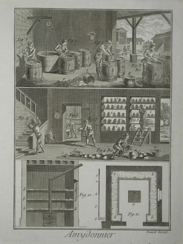 Trabajando con almidón, 1780. Bernard / Diderot / D'Alembert