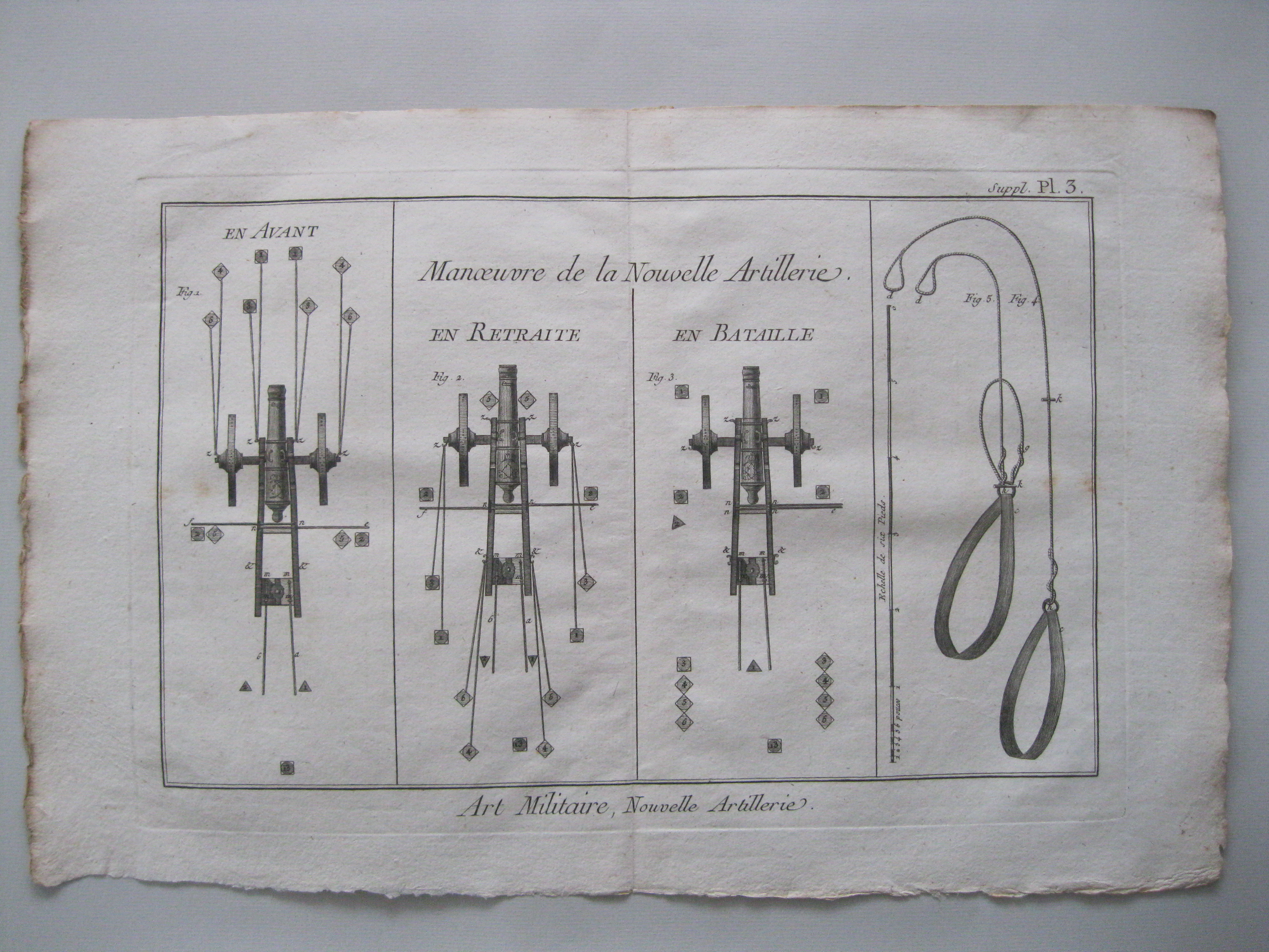 Arte militar .Artillería nueva III.Diderot et D'Alembert, 1779