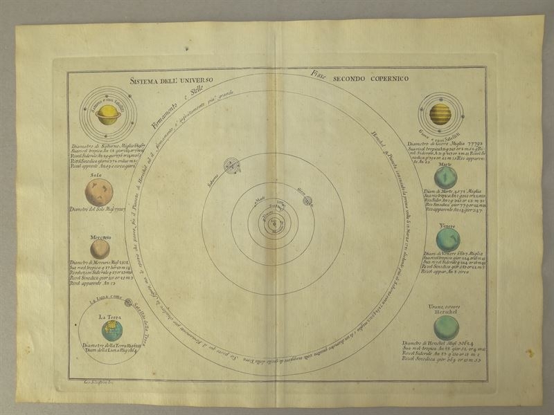 Universo Copérnico, 1797. Pazzini
