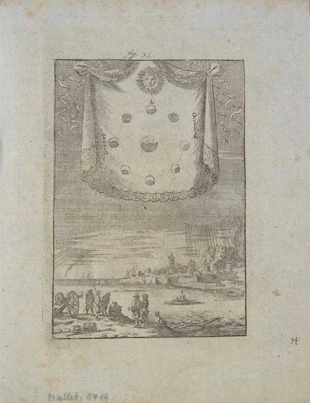 Fases de la Luna, 1685.Mallet