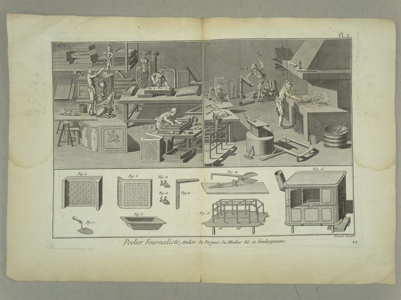 Poëlier Fournaliste, Atteliers du Forgeur,(II)...1785. Diderot/D?Alemnert/Panckouche