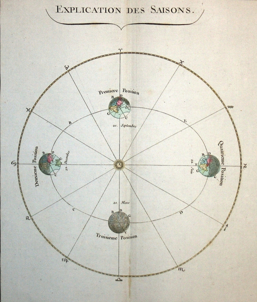 Rotación de la Tierra y Estaciones, 1790. Mornas/Desnos