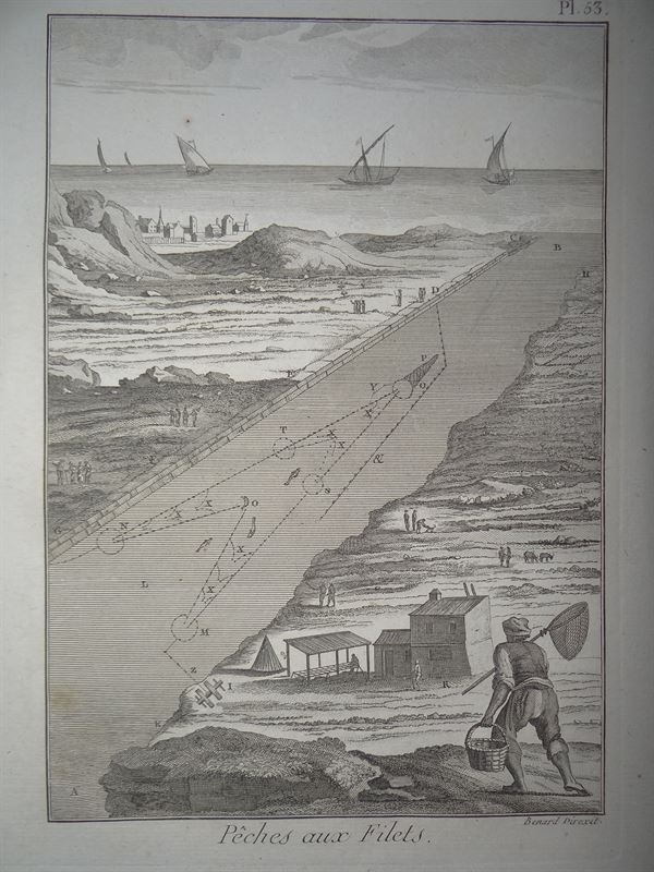 Pesca de mar. Redes de pesca VII, 1793. Panckoucke/Bernard