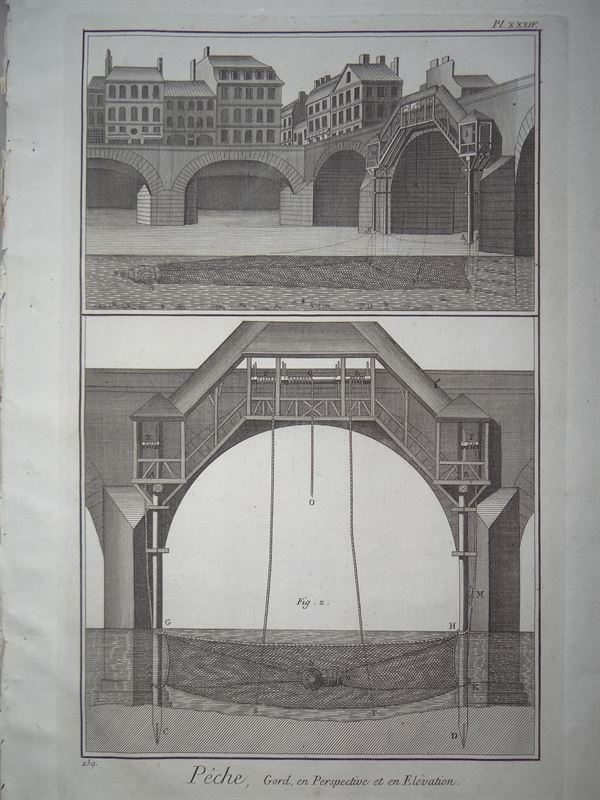 Pesca II. Pesca con redes desde un puente . 1769. Duhamel du Monceau
