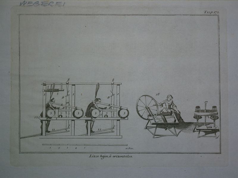 Industria textil barroca: Telares III, 1711. Anónimo