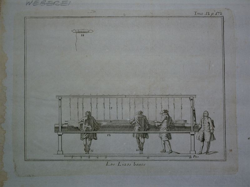 Industria textil barroca: Telares IV, 1711. Anónimo